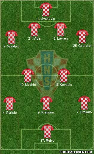 Croatia Formation 2021