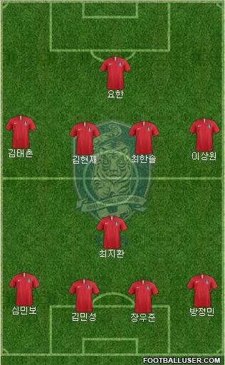 South Korea Formation 2021