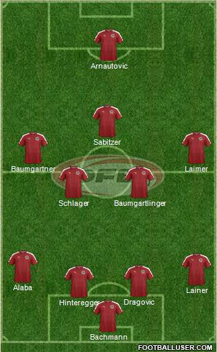 Austria Formation 2021