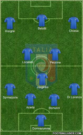 Italy Formation 2021