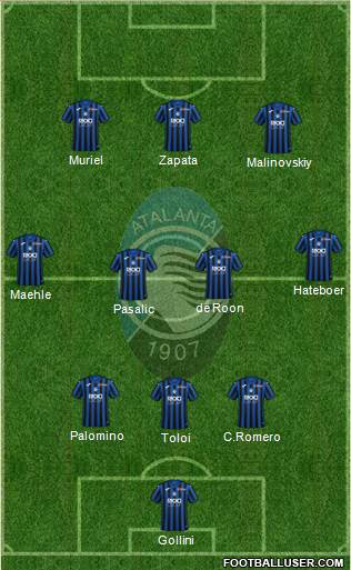 Atalanta Formation 2021