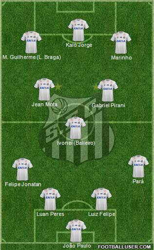 Santos FC Formation 2021