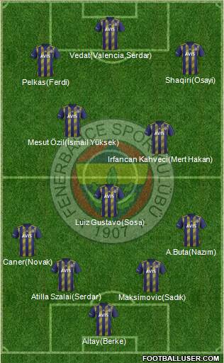 Fenerbahçe SK Formation 2021