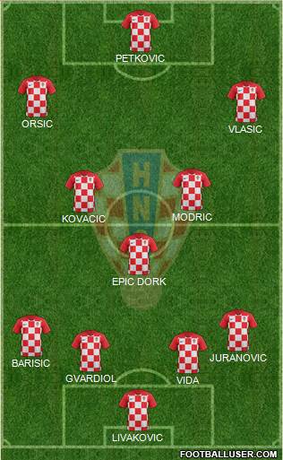 Croatia Formation 2021