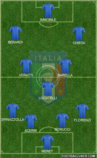 Italy Formation 2021