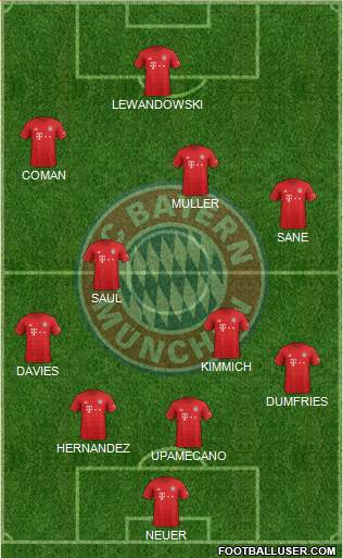 FC Bayern München Formation 2021