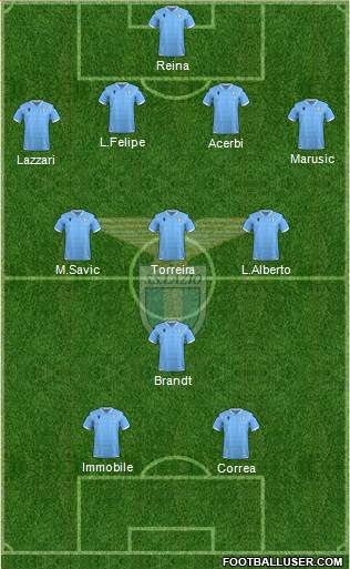 S.S. Lazio Formation 2021