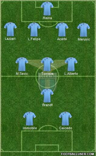 S.S. Lazio Formation 2021