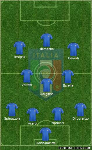 Italy Formation 2021