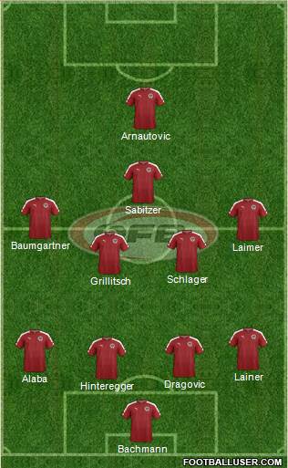 Austria Formation 2021