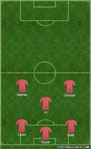 Oxford United Formation 2021