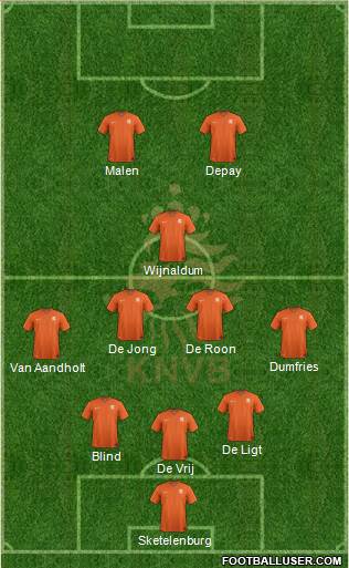 Holland Formation 2021