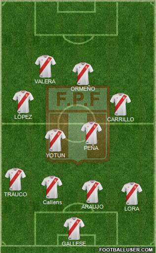 Peru Formation 2021