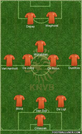 Holland Formation 2021