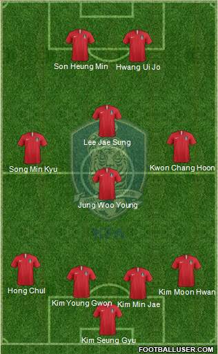 South Korea Formation 2021