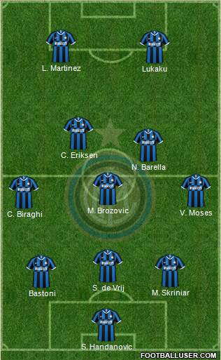 F.C. Internazionale Formation 2021