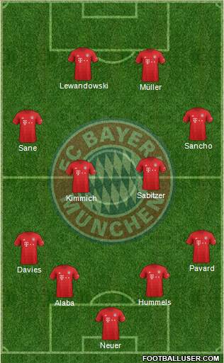 FC Bayern München Formation 2021