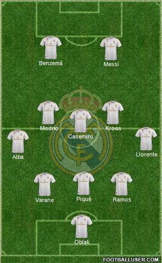 Real Madrid C.F. Formation 2021