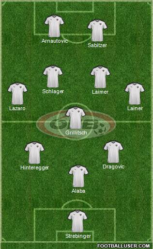 Austria Formation 2021