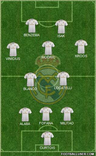 Real Madrid C.F. Formation 2021