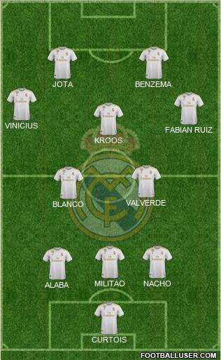 Real Madrid C.F. Formation 2021