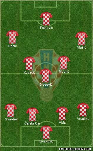 Croatia Formation 2021