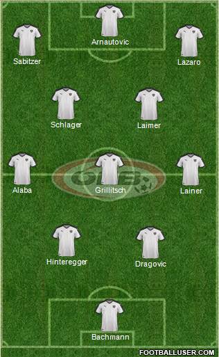 Austria Formation 2021