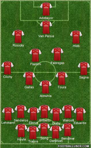 Arsenal Formation 2021