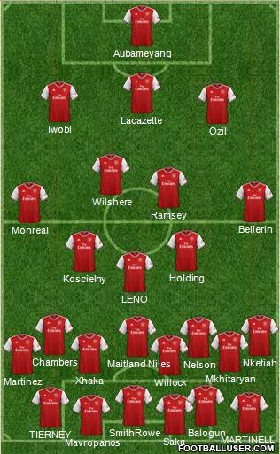 Arsenal Formation 2021