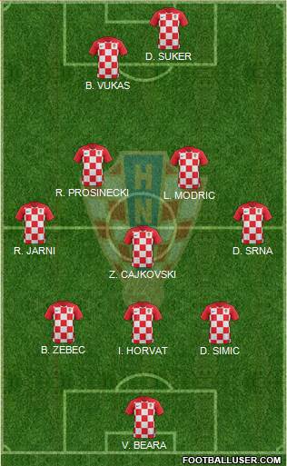 Croatia Formation 2021