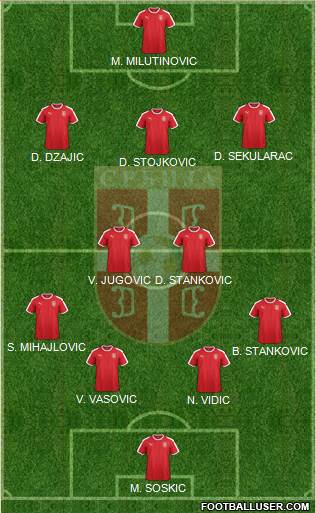 Serbia Formation 2021