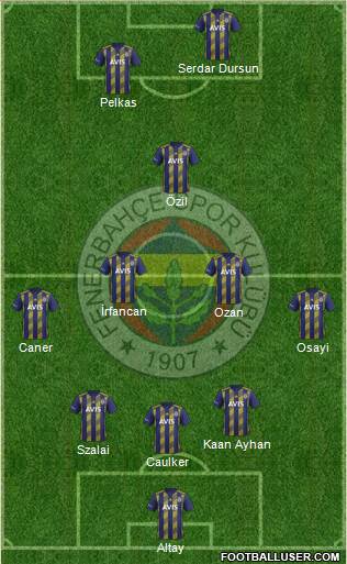 Fenerbahçe SK Formation 2021