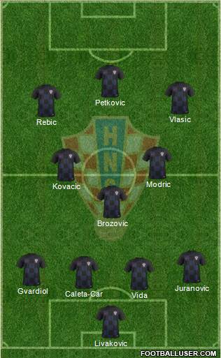 Croatia Formation 2021