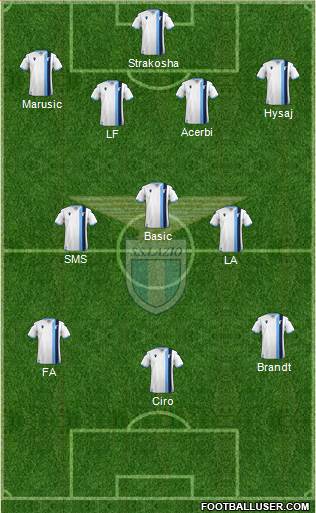 S.S. Lazio Formation 2021