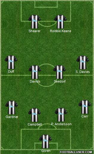 Newcastle United Formation 2021