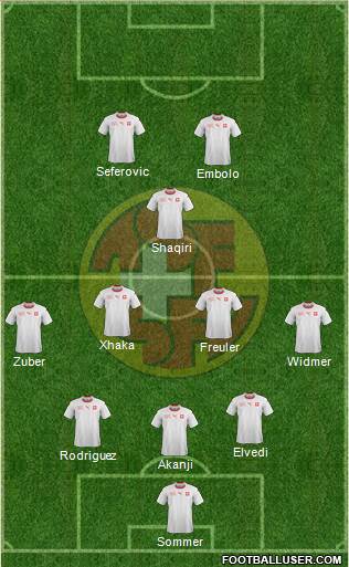 Switzerland Formation 2021