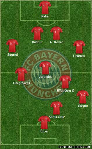 FC Bayern München Formation 2021