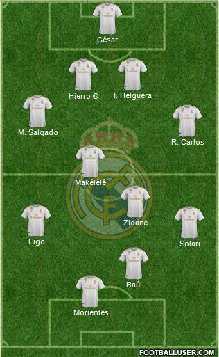 Real Madrid C.F. Formation 2021