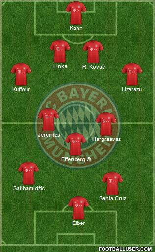 FC Bayern München Formation 2021