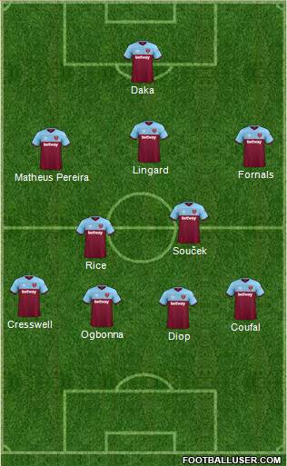 West Ham United Formation 2021