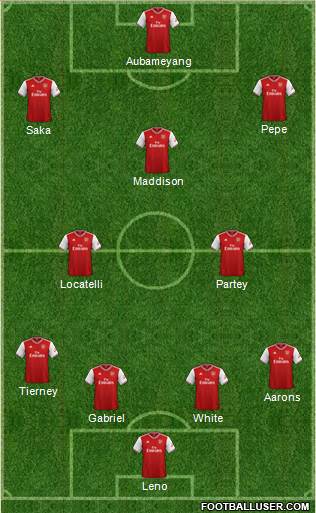 Arsenal Formation 2021