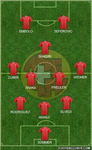 Switzerland Formation 2021