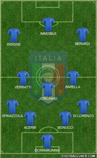 Italy Formation 2021