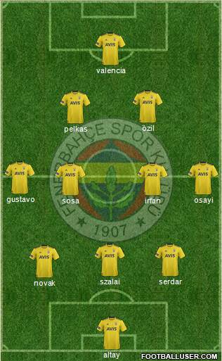 Fenerbahçe SK Formation 2021