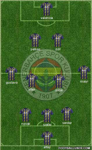 Fenerbahçe SK Formation 2021