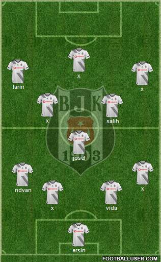 Besiktas JK Formation 2021