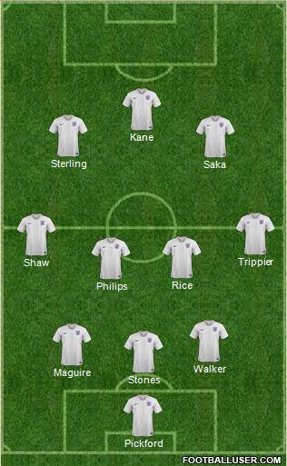 England Formation 2021