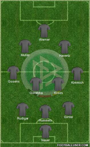 Germany Formation 2021