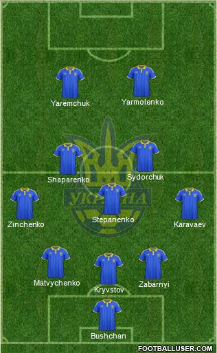 Ukraine Formation 2021