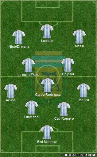 Argentina Formation 2021